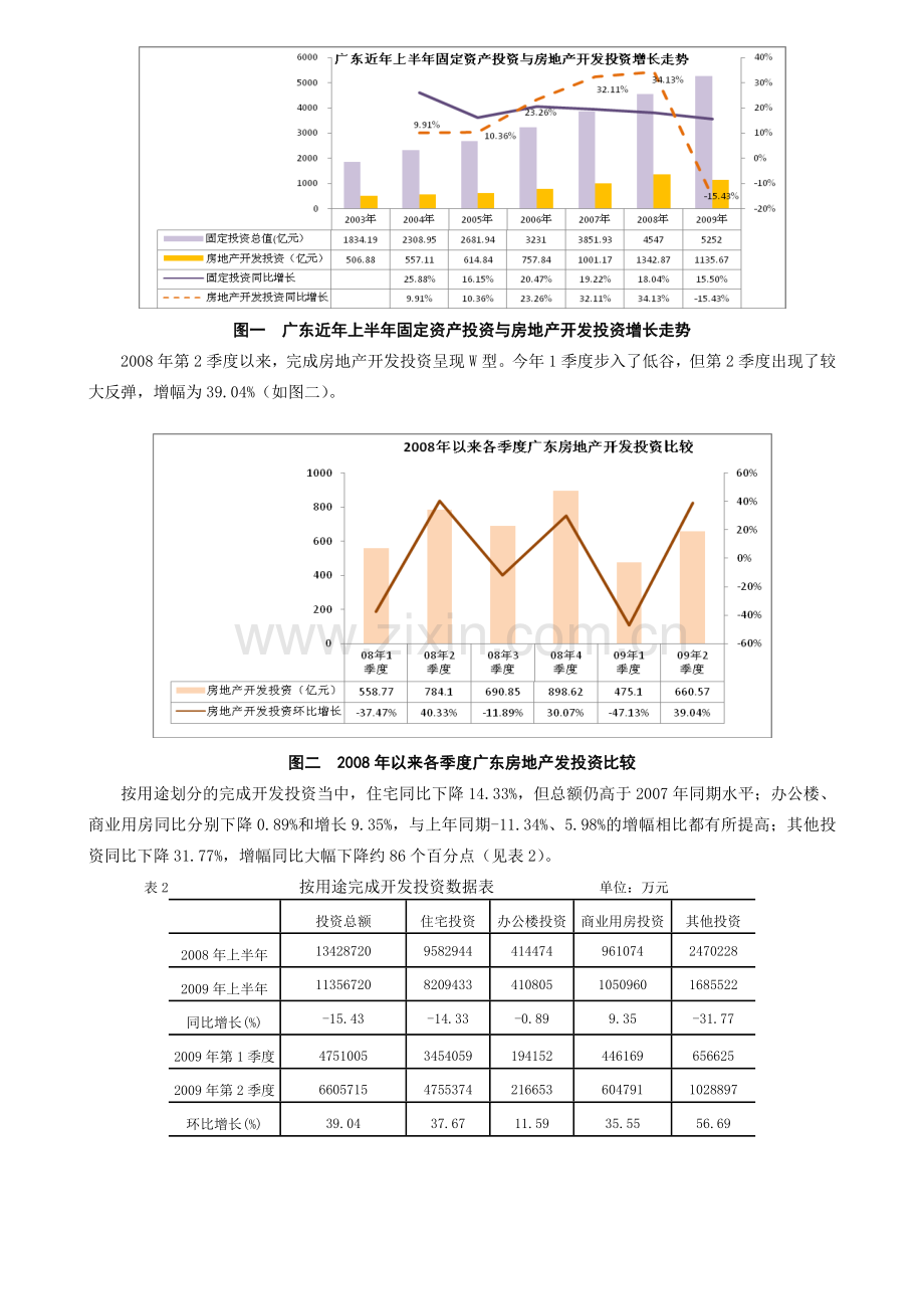 2009年上半年广东房地产市场分析报告.doc_第2页