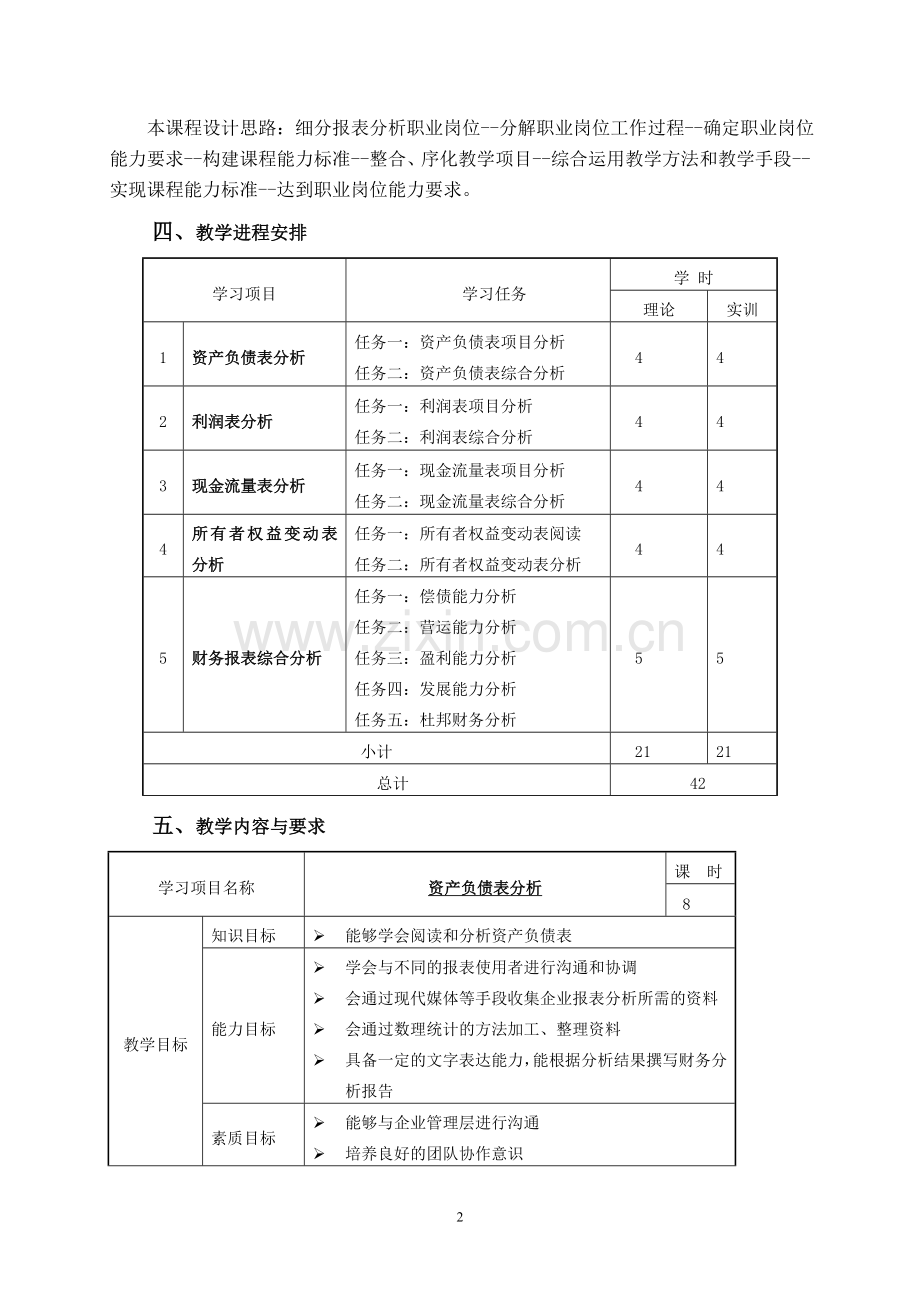 财务报表分析课程标准(职高).doc_第2页