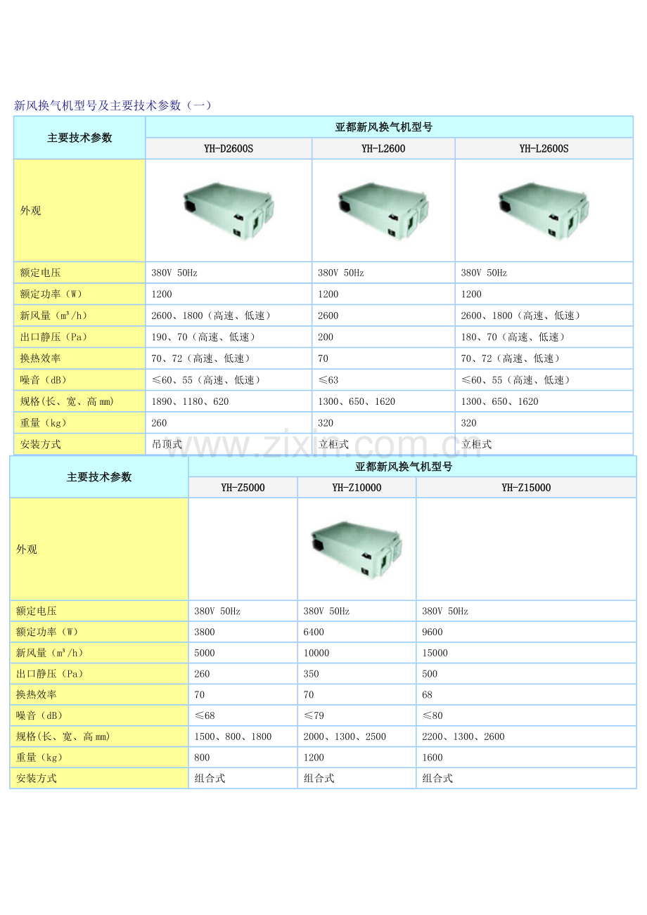 厂长办公室新风系统方案.doc_第3页