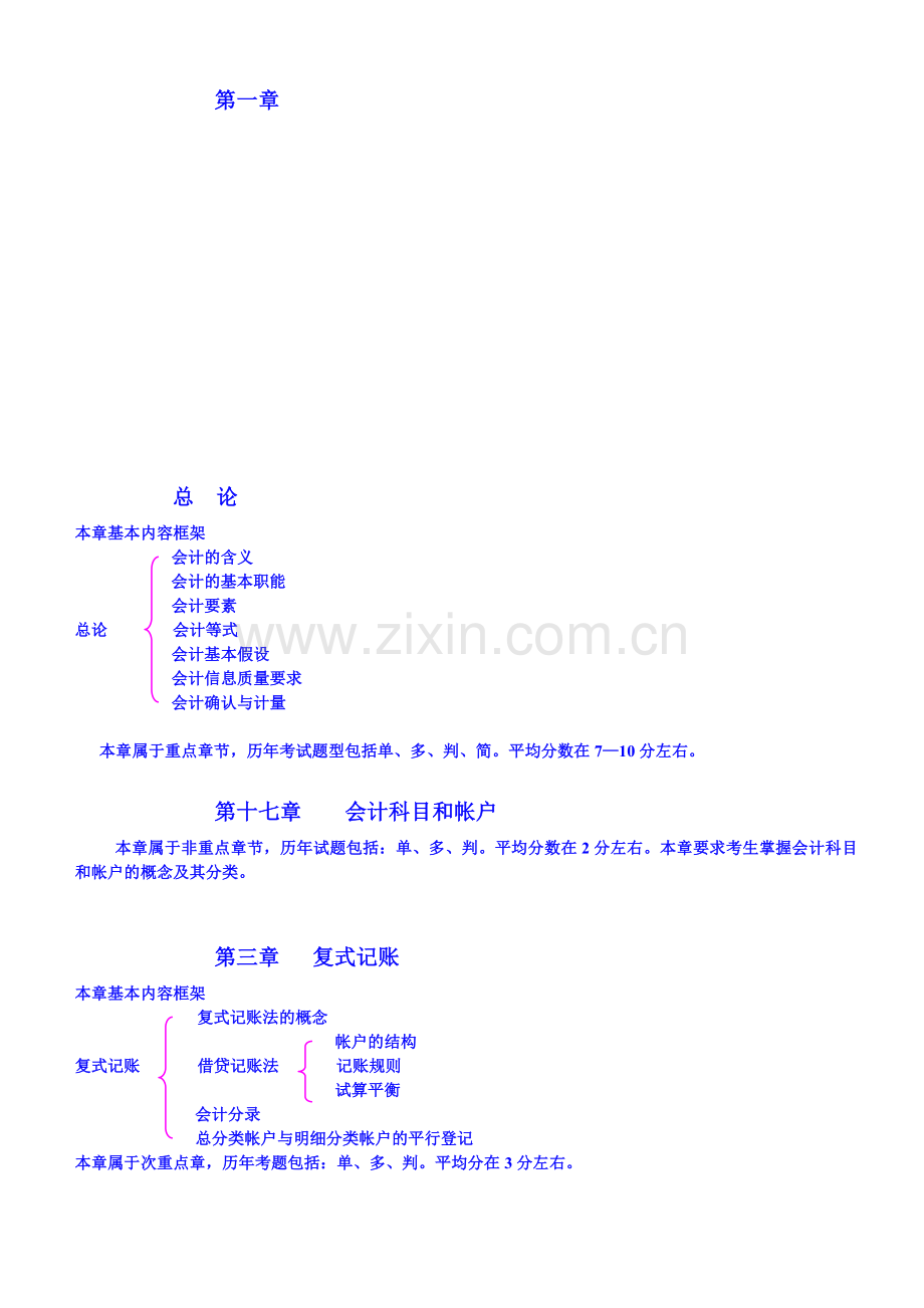 串讲会计复习资料-《会计基础》各章节-重要考点归纳(附知识点框架图).doc_第1页