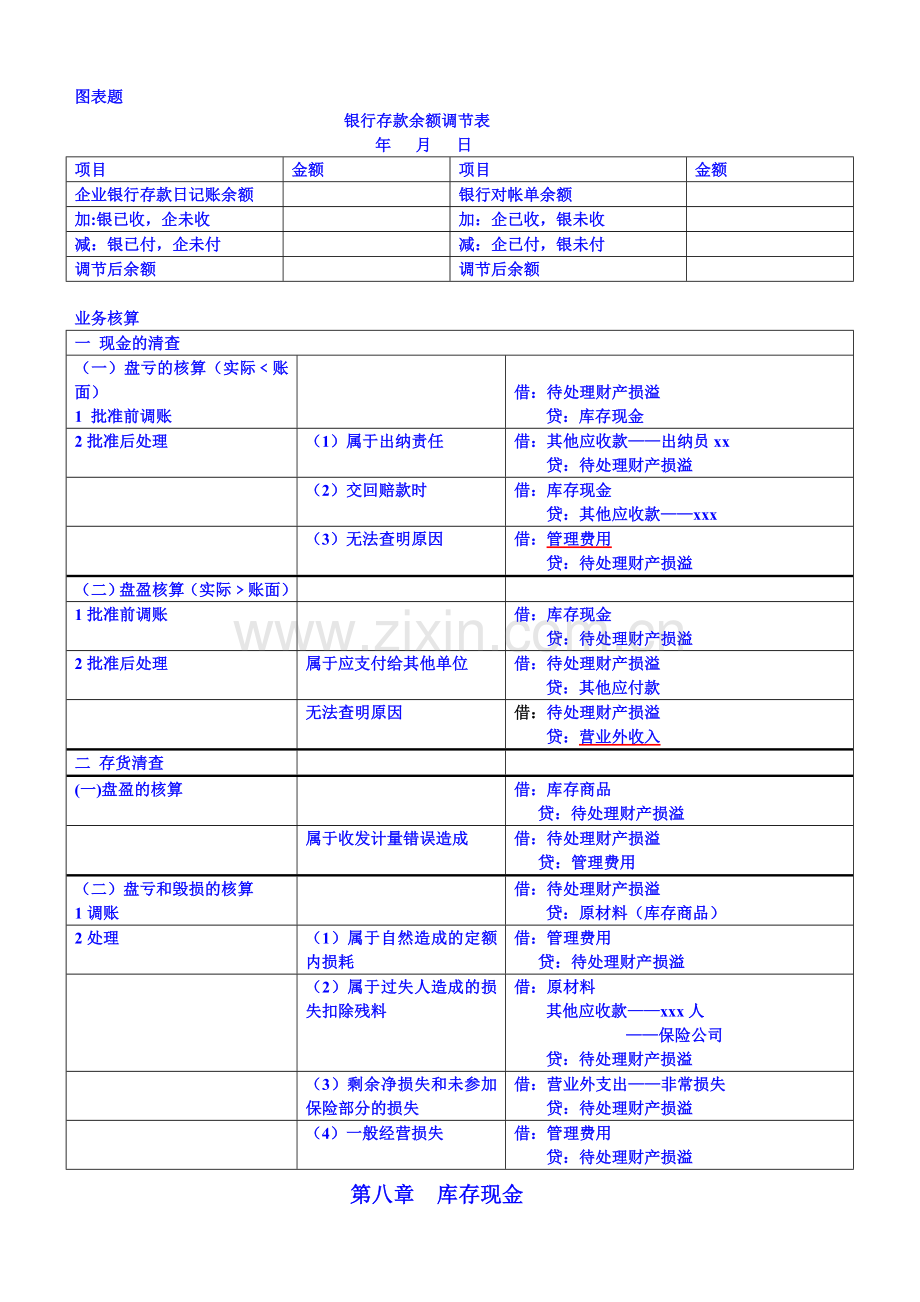 串讲会计复习资料-《会计基础》各章节-重要考点归纳(附知识点框架图).doc_第3页