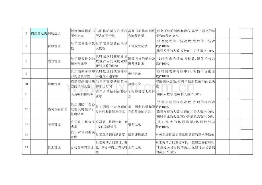 人力资源绩效考核指标KPI.doc_第3页