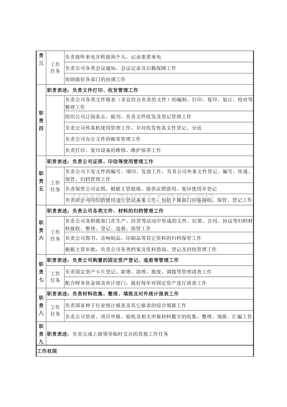 行政管理部-行政文员岗位职责说明书.doc_第3页