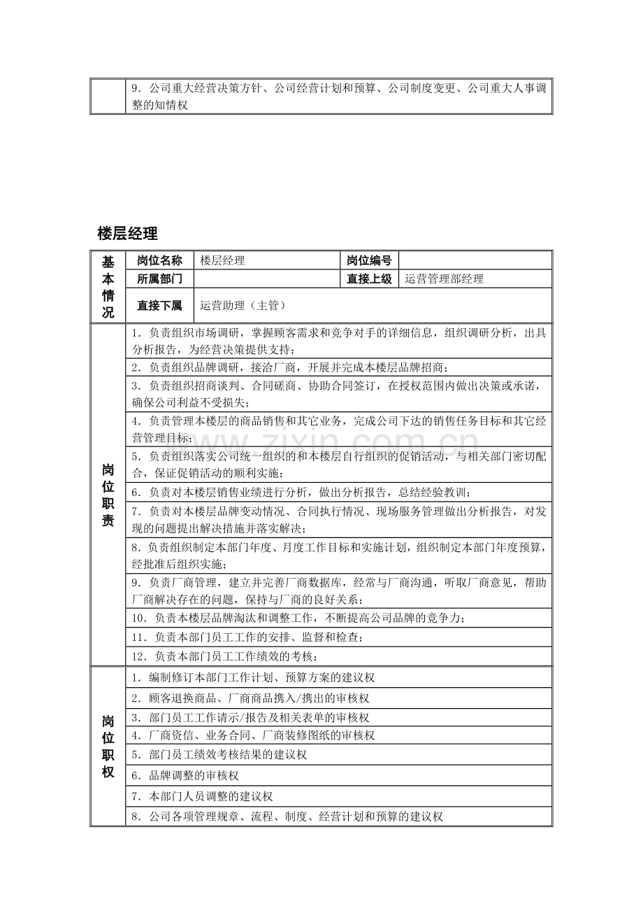 商场管理部岗位职责说明书.doc_第2页