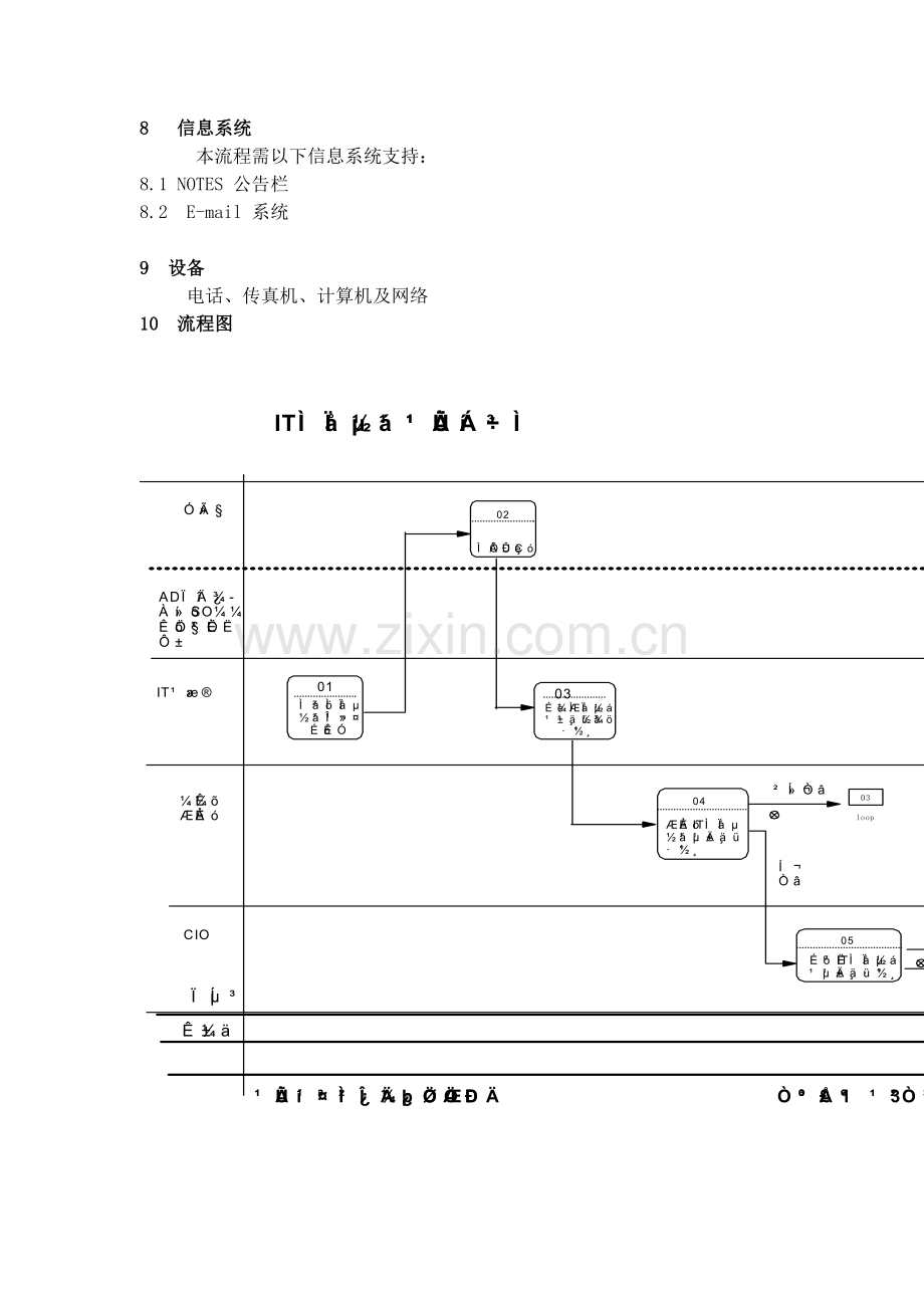 235-----华为IT体系结构管理流程.doc_第2页