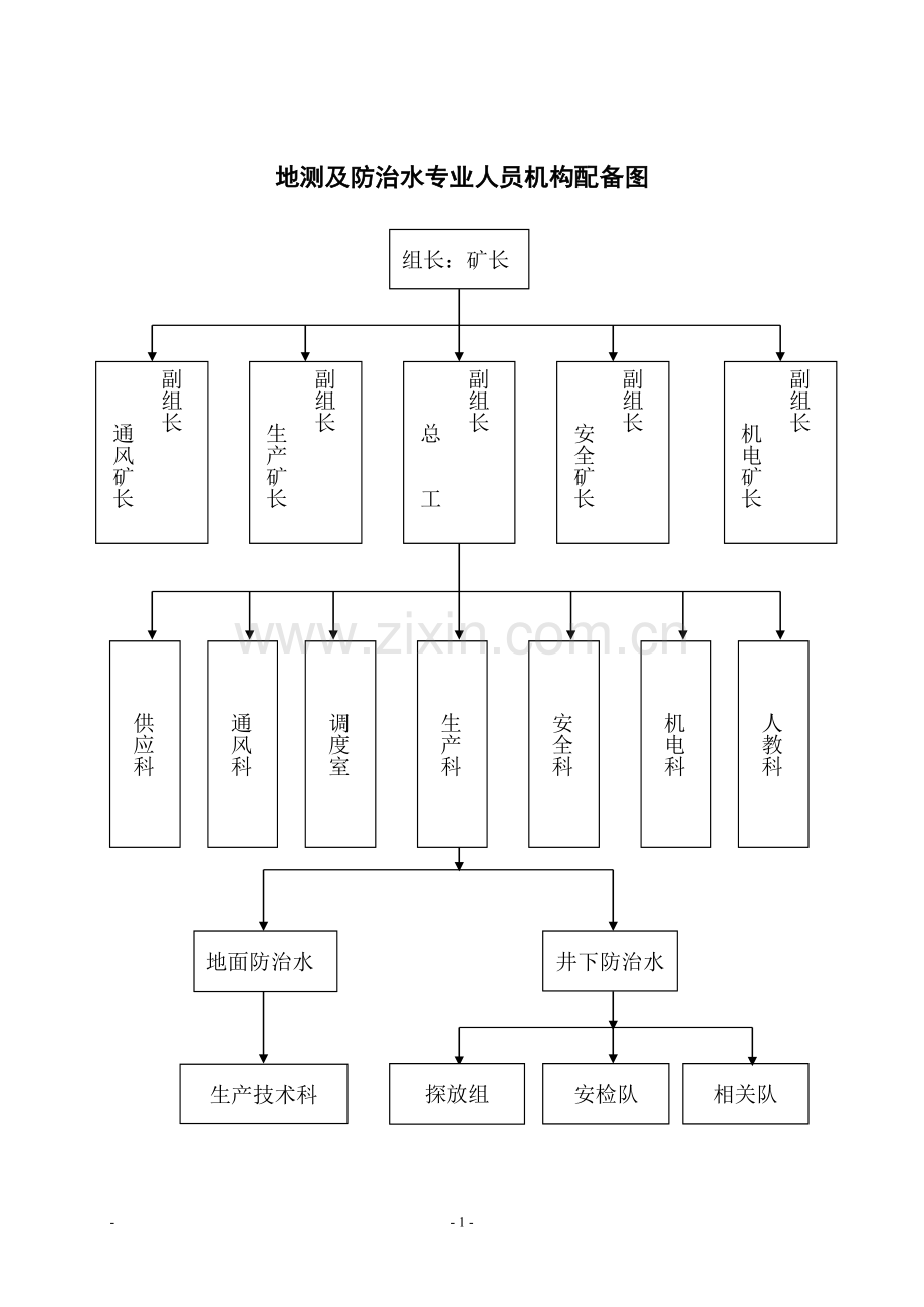 防治水机构及制度汇编百盛.doc_第1页