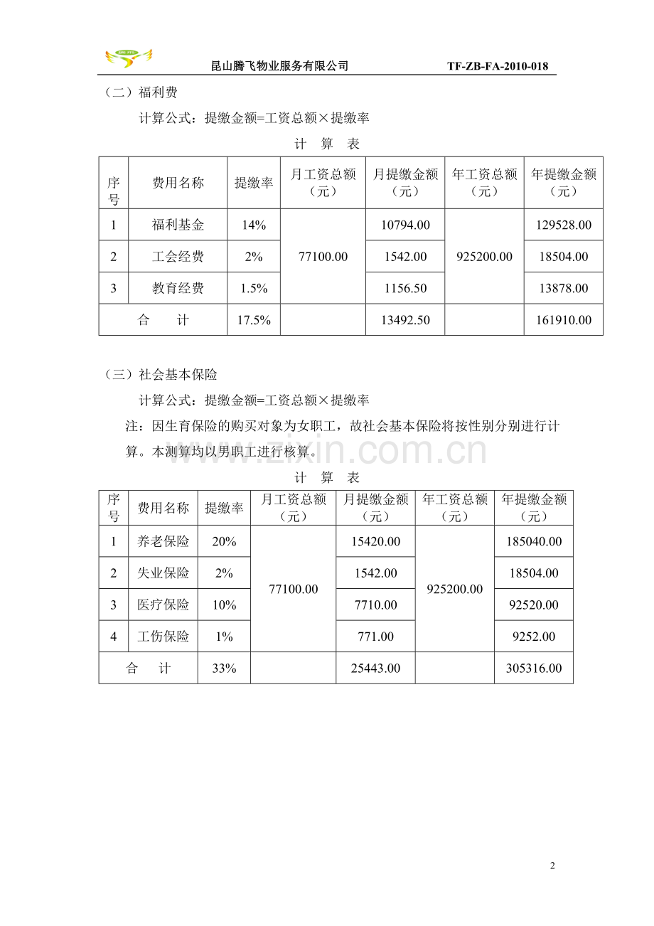 管理服务费用成本测算.doc_第2页