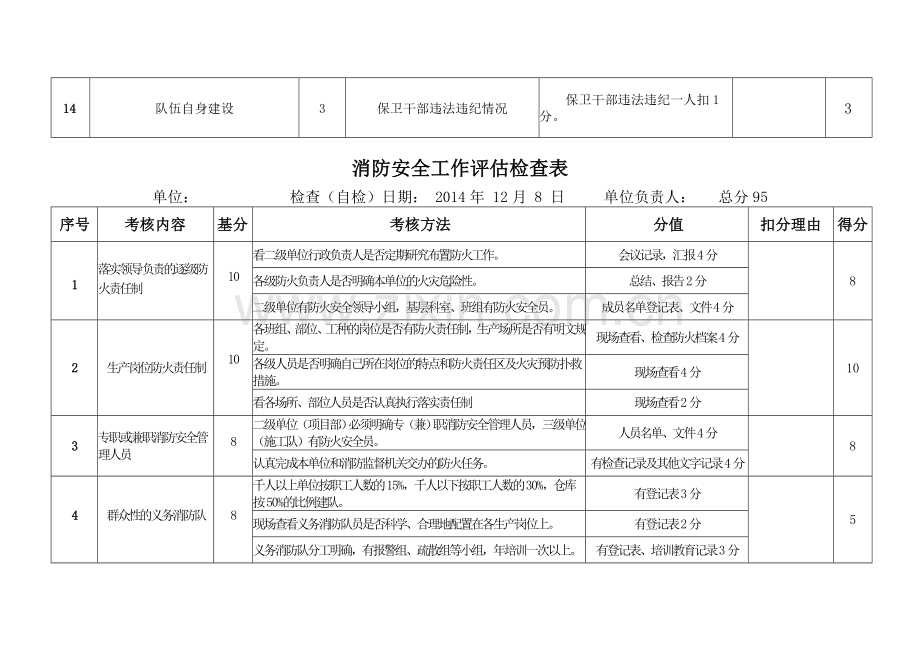 综治(安保)、消防工作目标管理考核细则检查-2014.doc_第3页