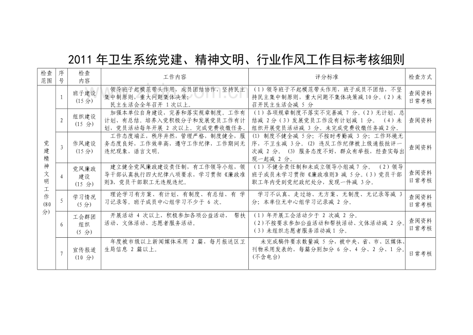 2011-年卫生系统党建考核细则.doc_第3页