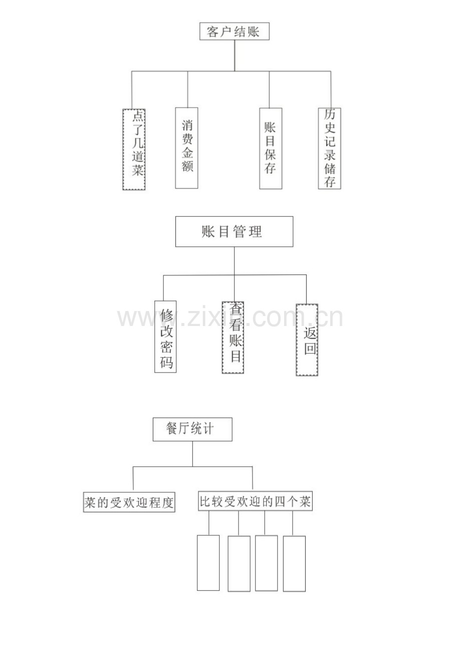 C课程设计报告餐厅管理.doc_第3页