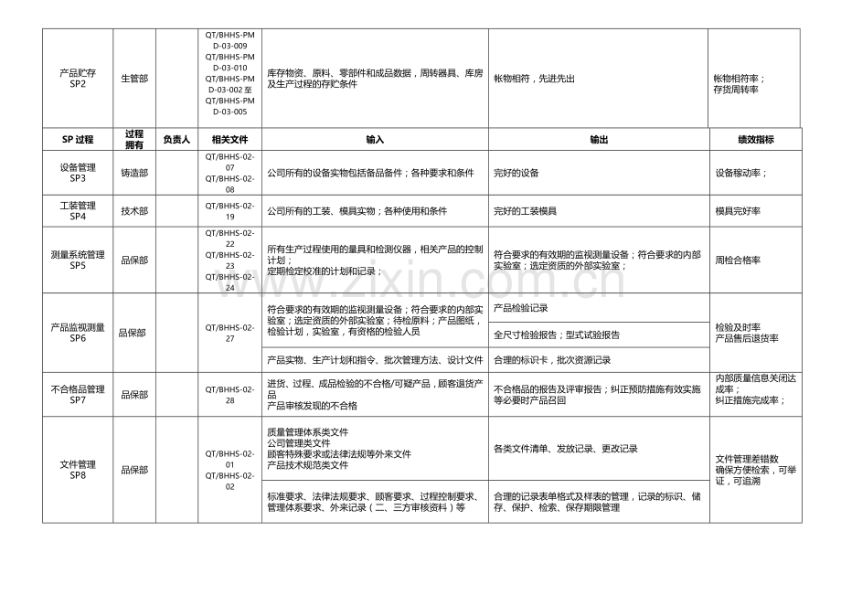 公司质量管理体系过程模式分析.doc_第3页