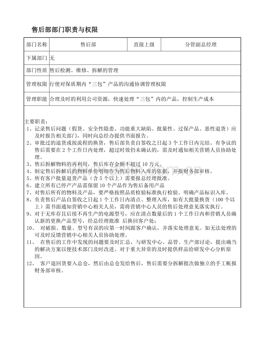 售后部部门职责及各岗位人员职责.doc_第1页