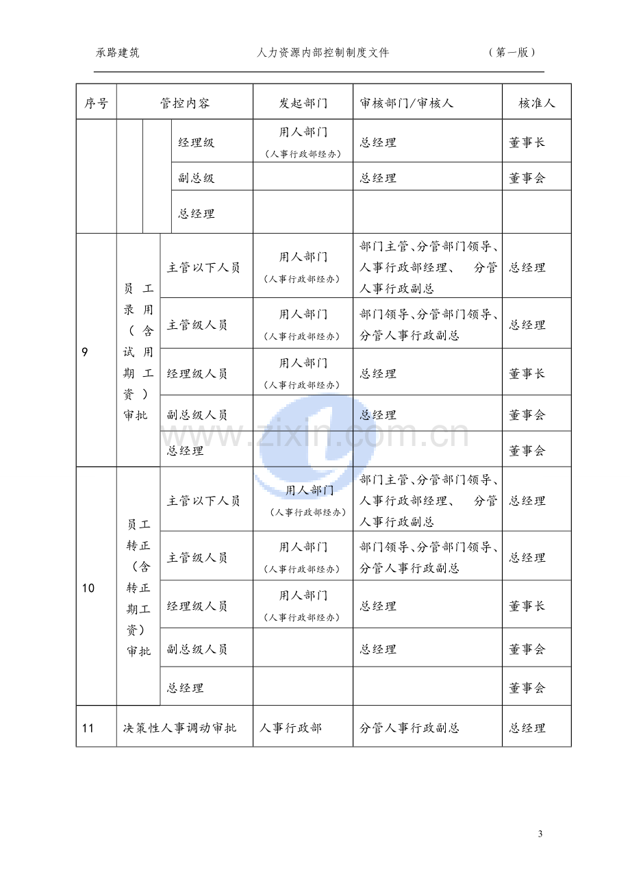 调整后--人力资源内控制度.doc_第3页