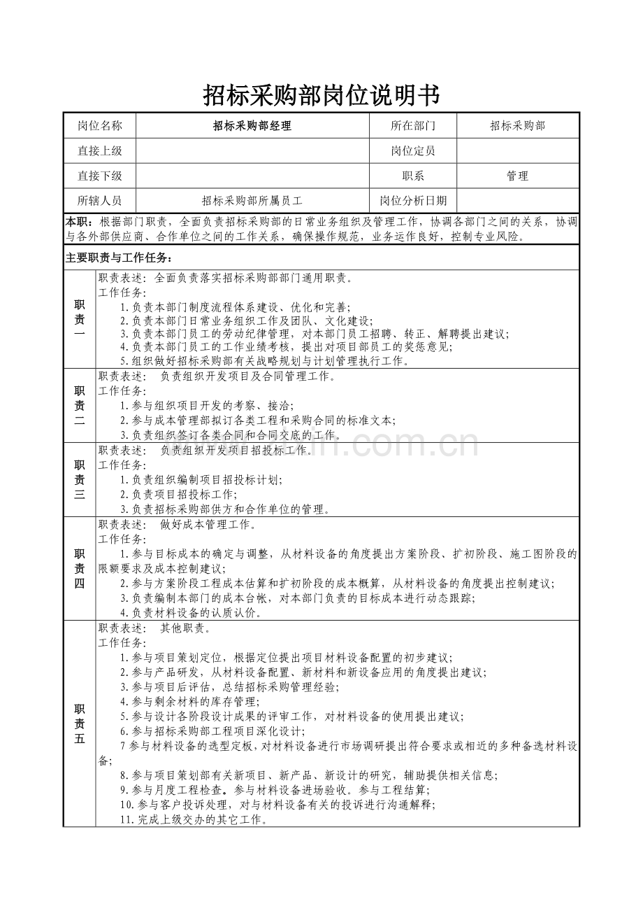 招标采购部岗位职责.doc_第1页