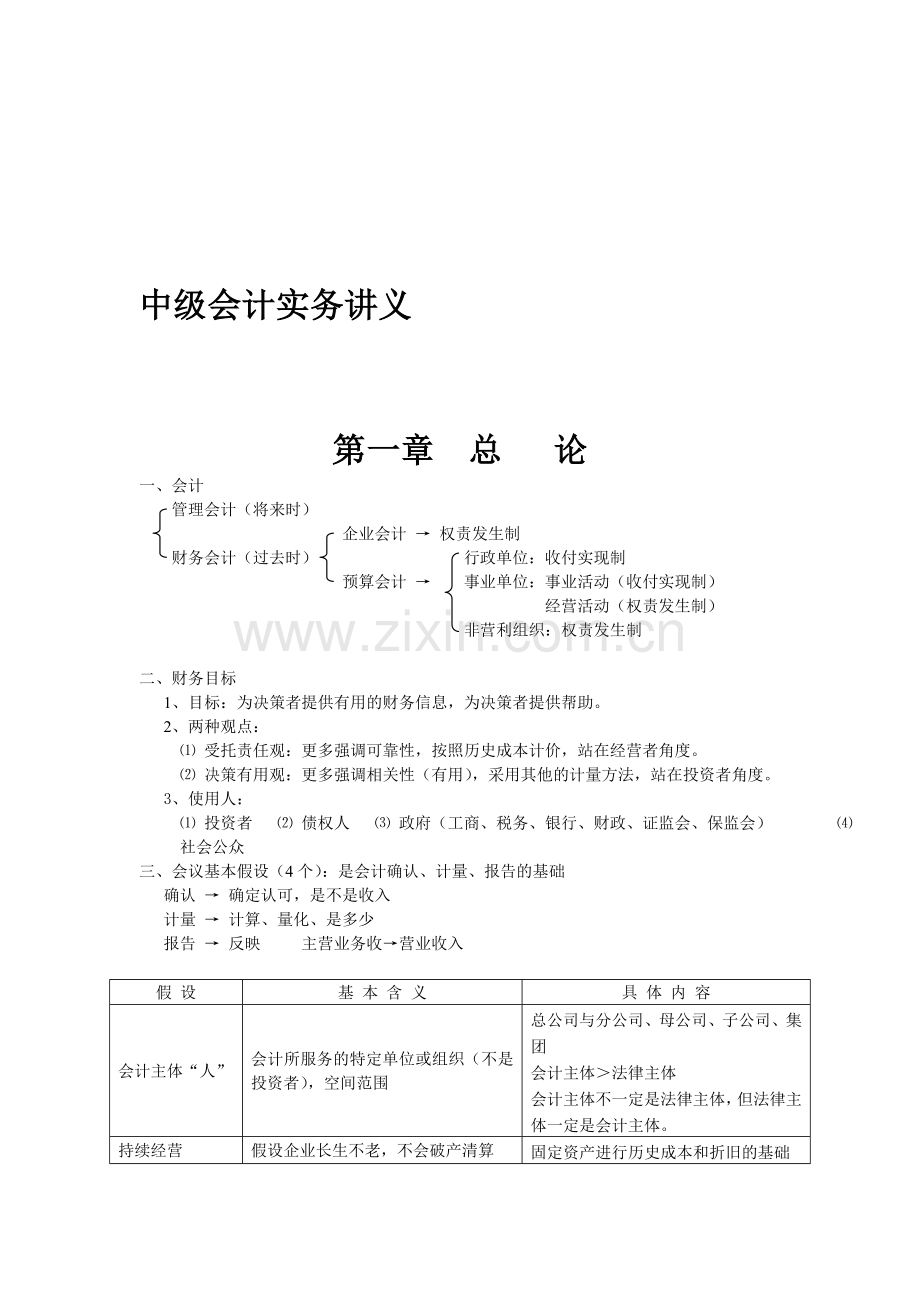 中级会计实务最实用笔记讲义.doc_第1页