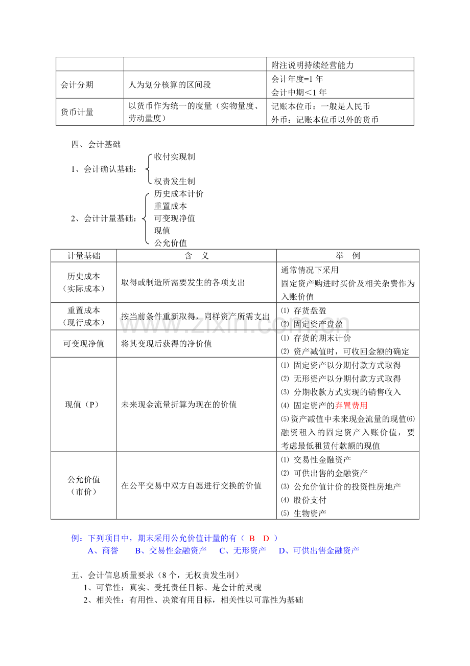 中级会计实务最实用笔记讲义.doc_第2页