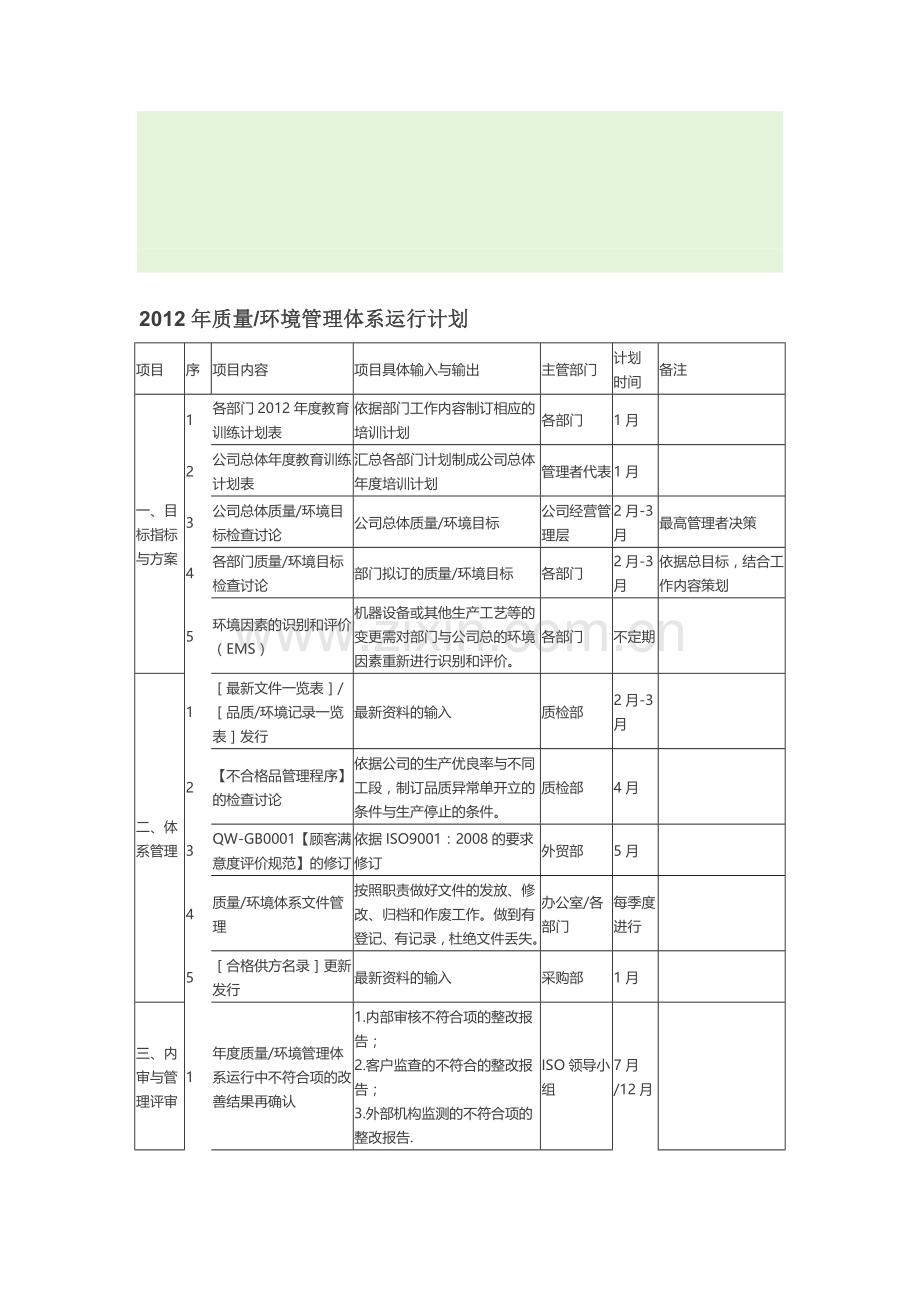 2012年质量环境管理体系运行计划.doc_第1页