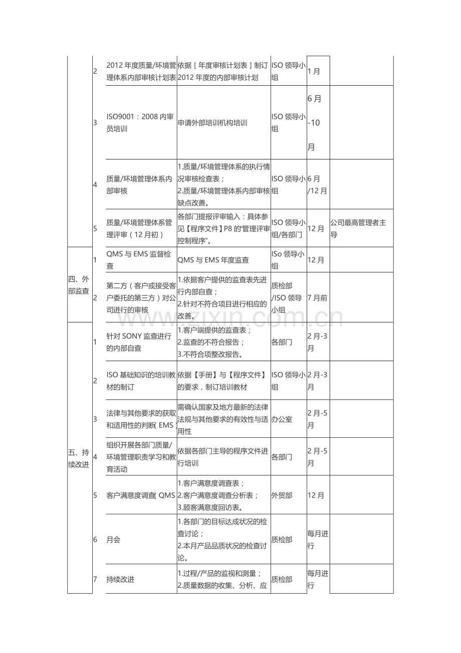 2012年质量环境管理体系运行计划.doc_第2页