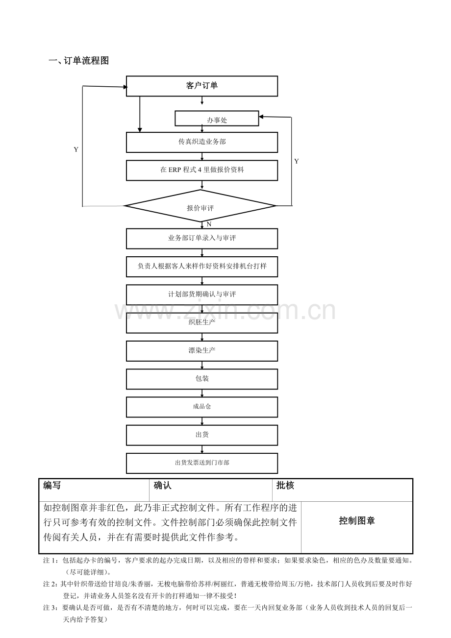 业务部流程图.doc_第1页