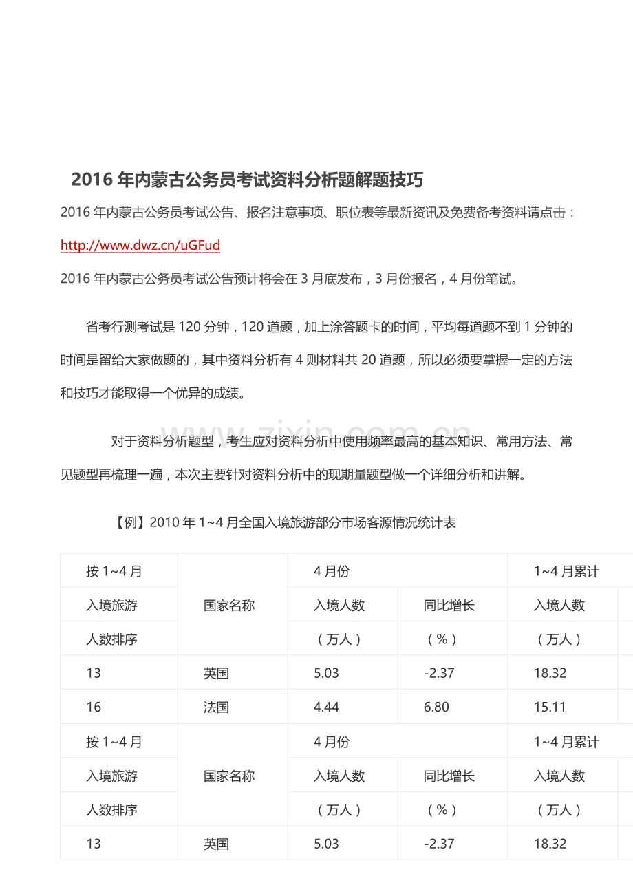 2016年内蒙古公务员考试资料分析题解题技巧.doc_第1页