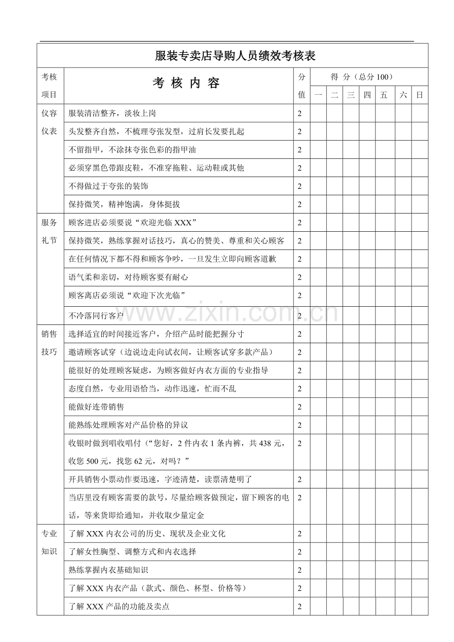 服装专卖店导购人员绩效考核表.doc_第1页