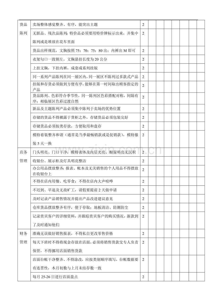 服装专卖店导购人员绩效考核表.doc_第2页