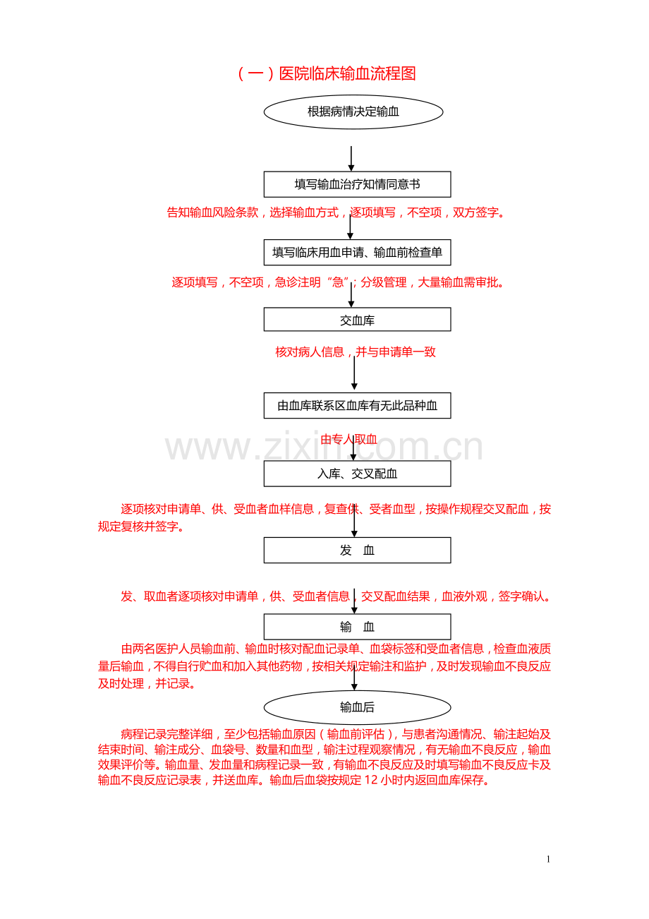 医院用血流程图.doc_第1页