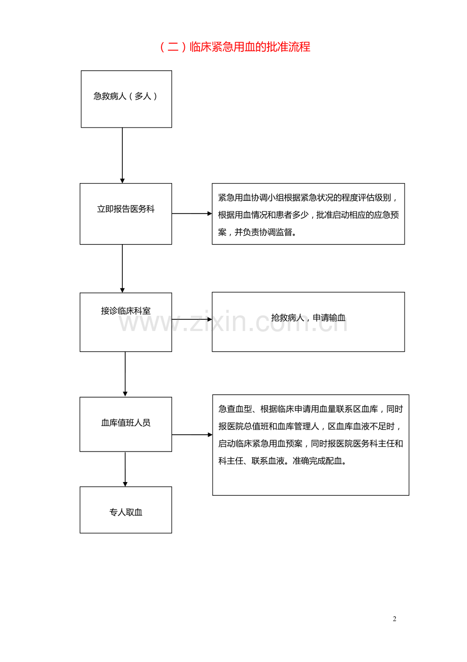 医院用血流程图.doc_第2页