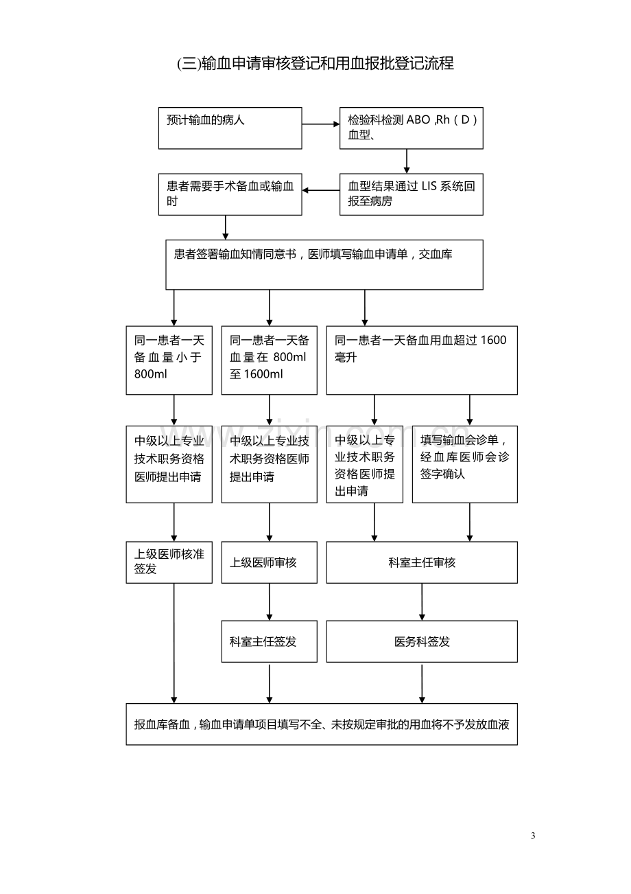 医院用血流程图.doc_第3页