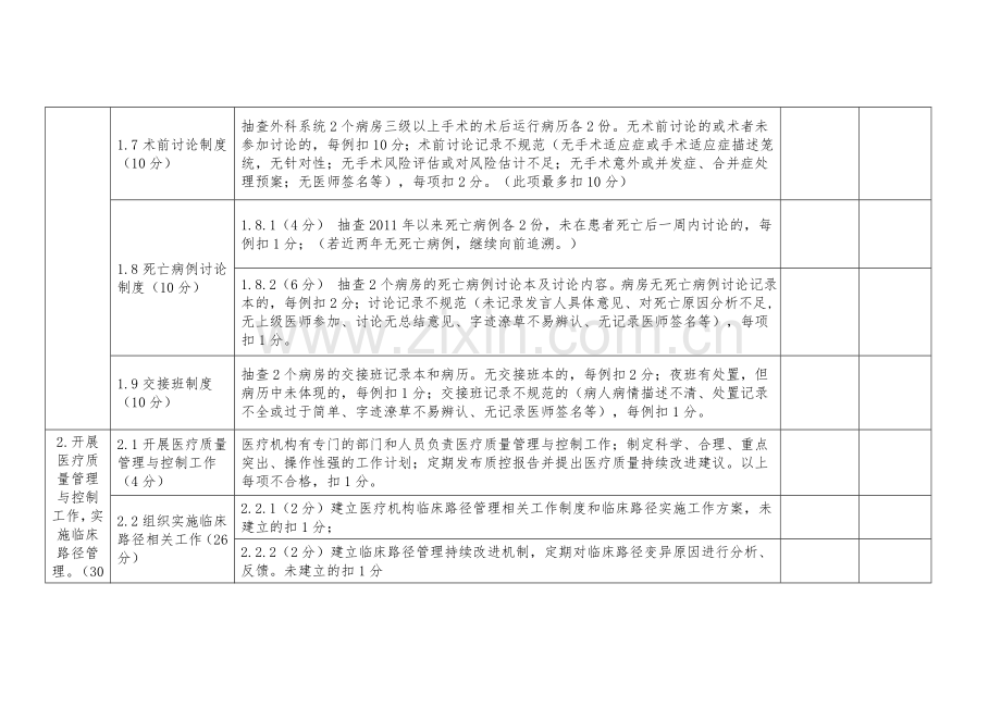 2013年医疗质量控制考核细则.doc_第3页