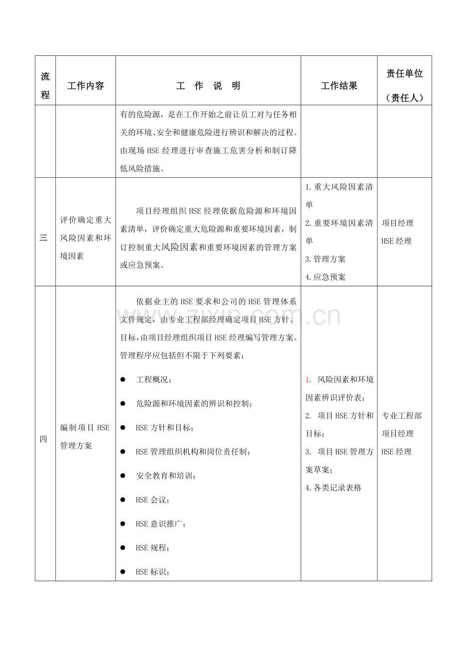 工程项目HSE管理工作流程(试行版)[1][1][1].doc_第2页