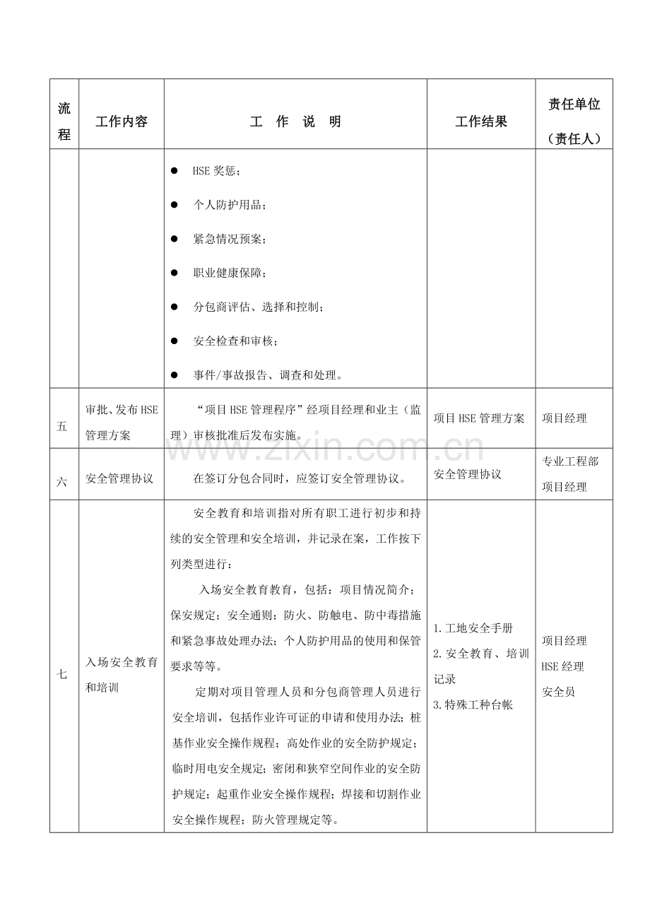 工程项目HSE管理工作流程(试行版)[1][1][1].doc_第3页