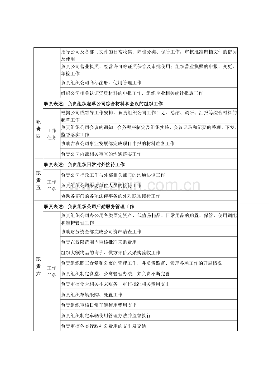 行政管理部-部长岗位职责说明书.doc_第2页