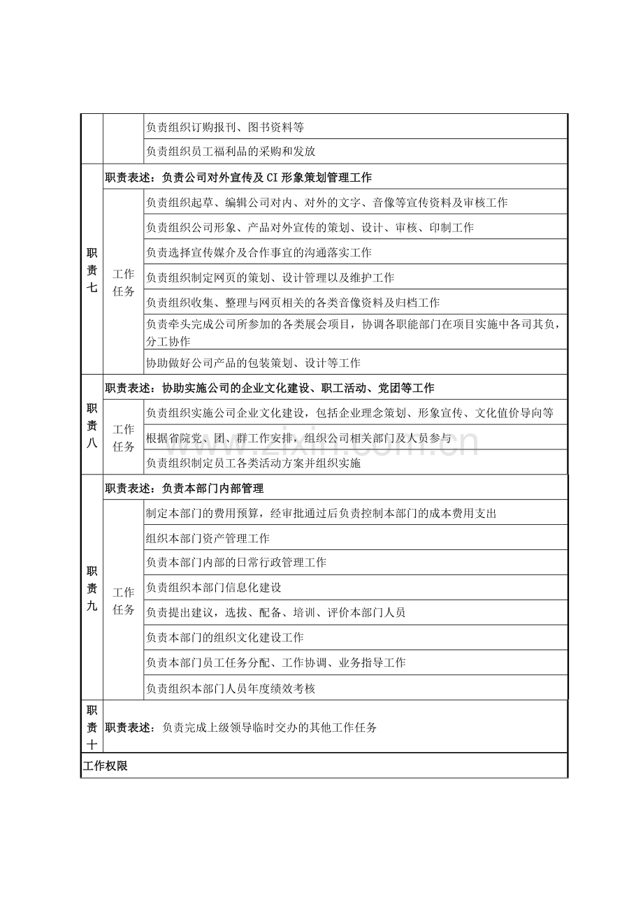 行政管理部-部长岗位职责说明书.doc_第3页