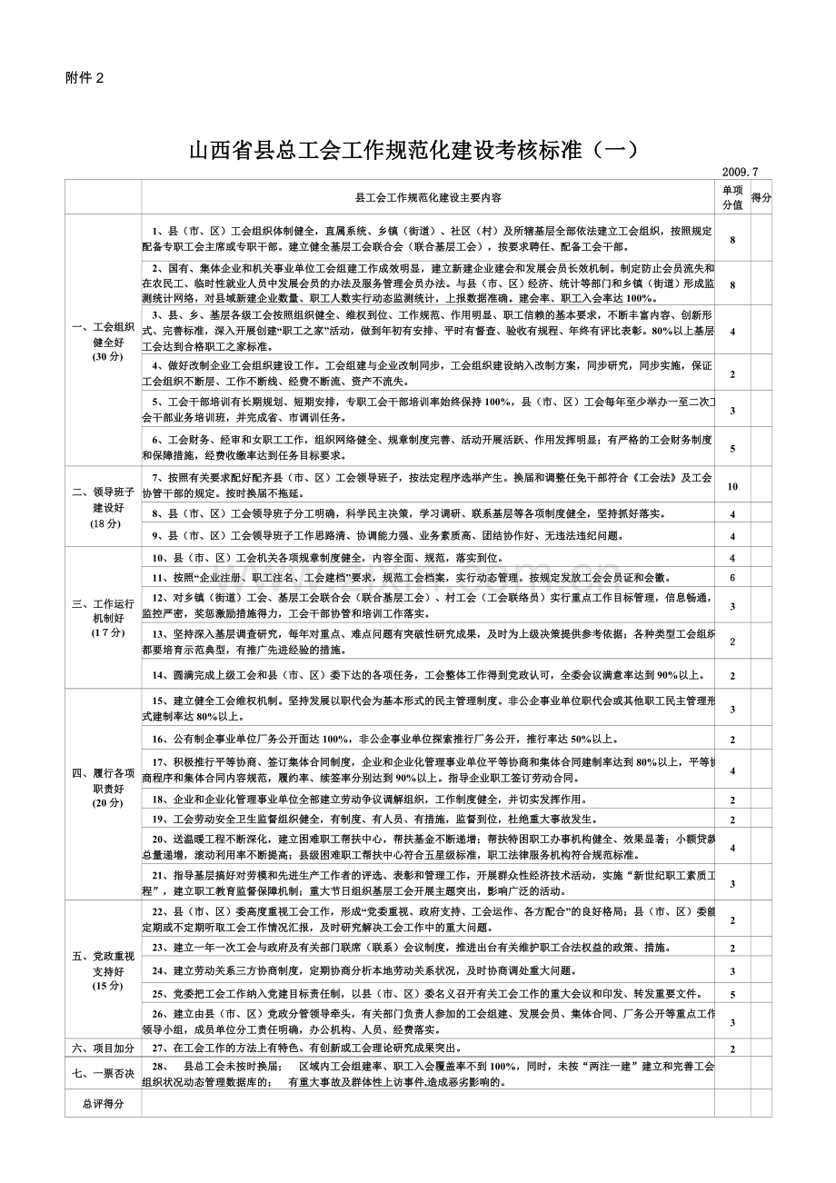 山西省县总工会工作规范化建设考核标准(一).doc_第1页