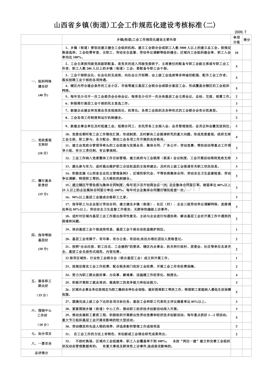 山西省县总工会工作规范化建设考核标准(一).doc_第2页