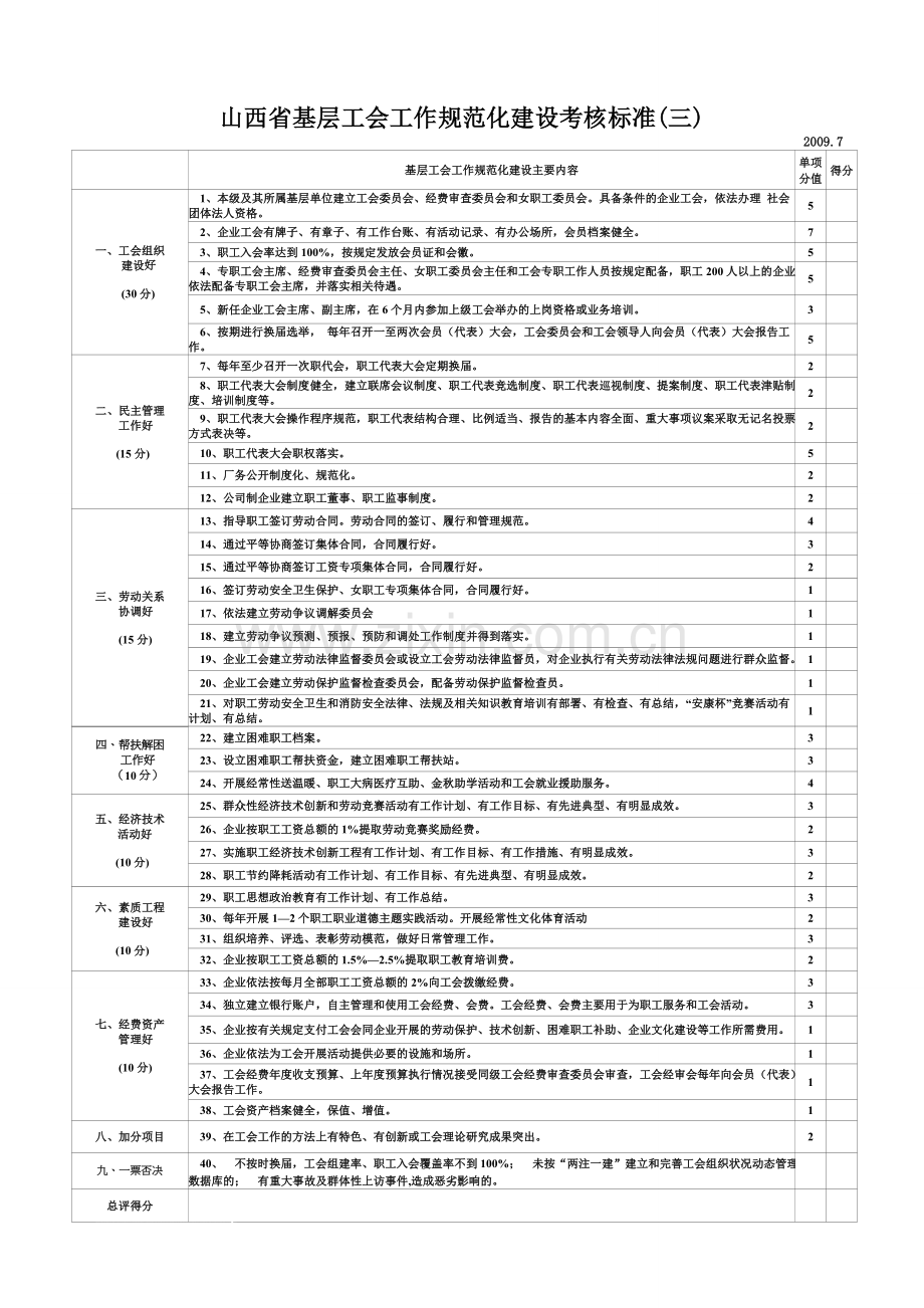 山西省县总工会工作规范化建设考核标准(一).doc_第3页