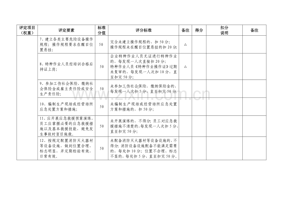 2014佛山市微型工贸企业安全生产标准化基本规范评分细则.doc_第2页