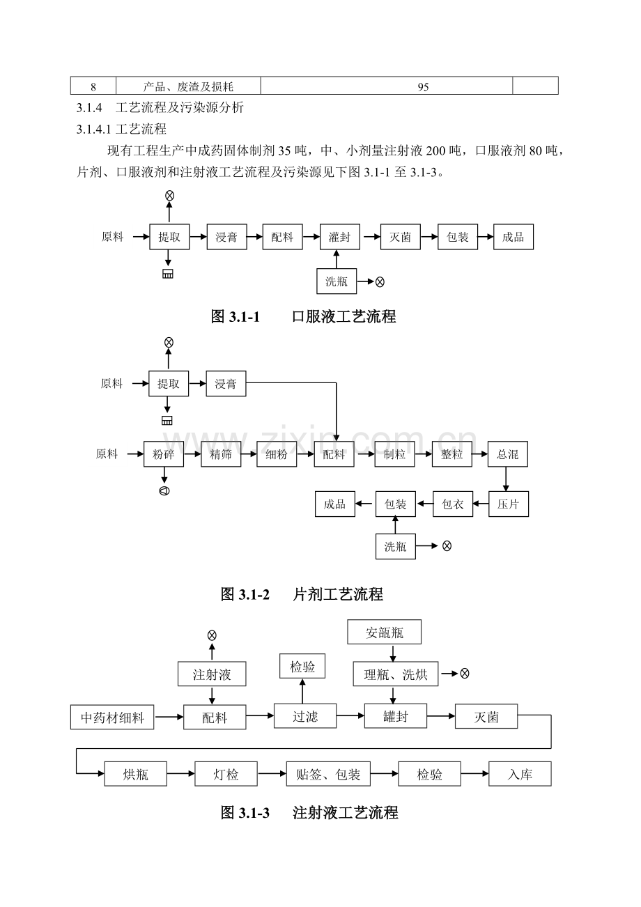 第03章-工程分析.doc_第2页