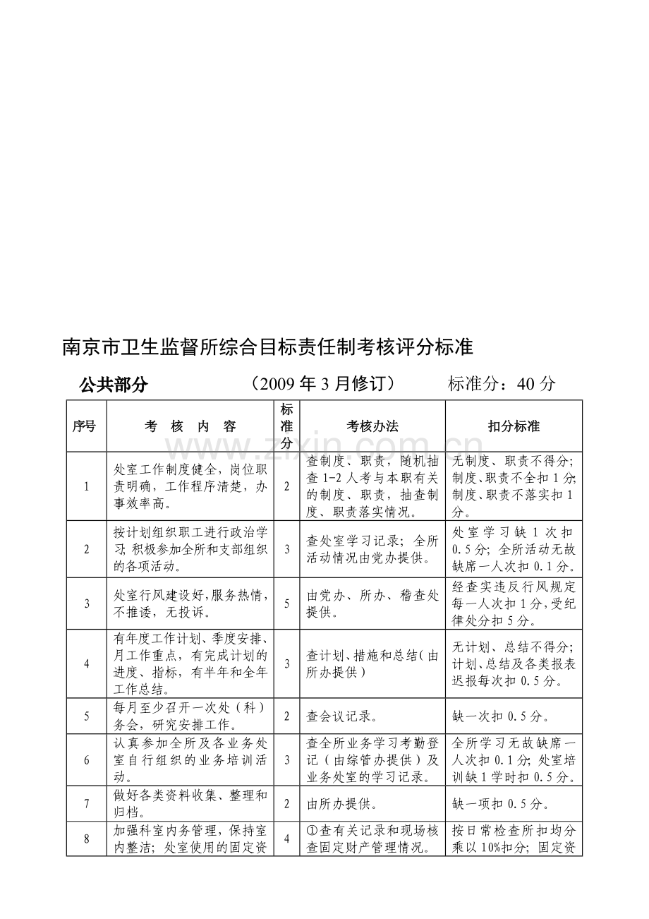 南京市卫生监督所综合目标责任制考核评分标准.doc_第1页