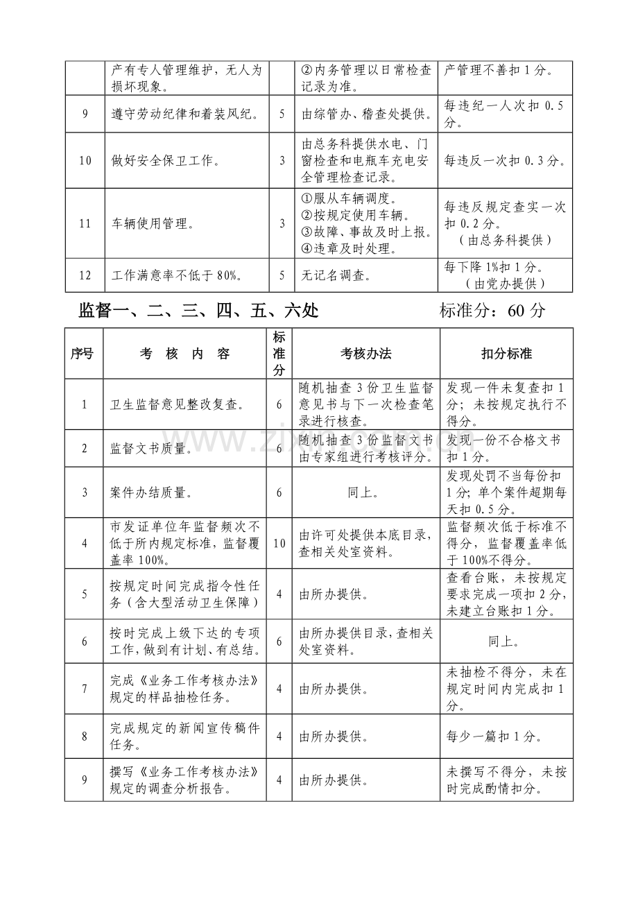 南京市卫生监督所综合目标责任制考核评分标准.doc_第2页