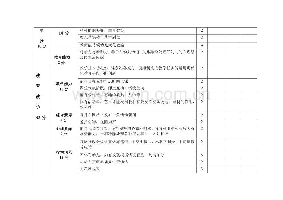 幼儿园教师一日常规工作考核细则.doc_第2页