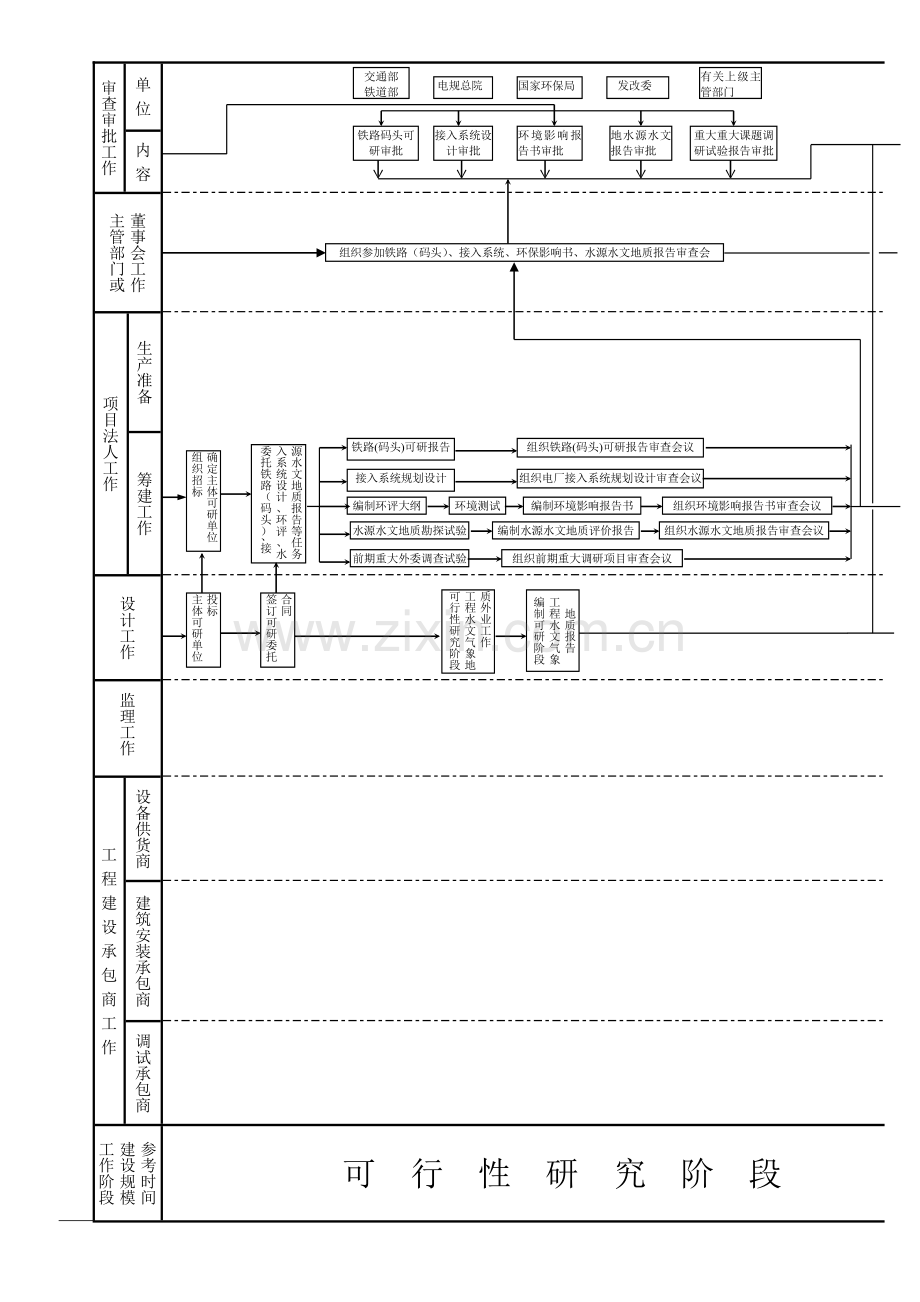 火电工程项目建设流程图.doc_第2页