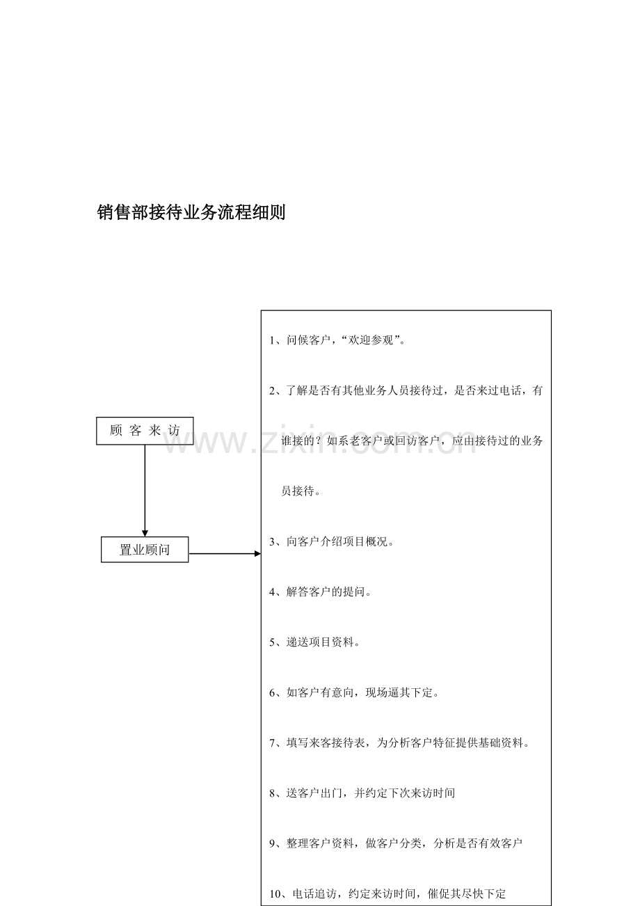 销售部各工作流程.doc_第1页