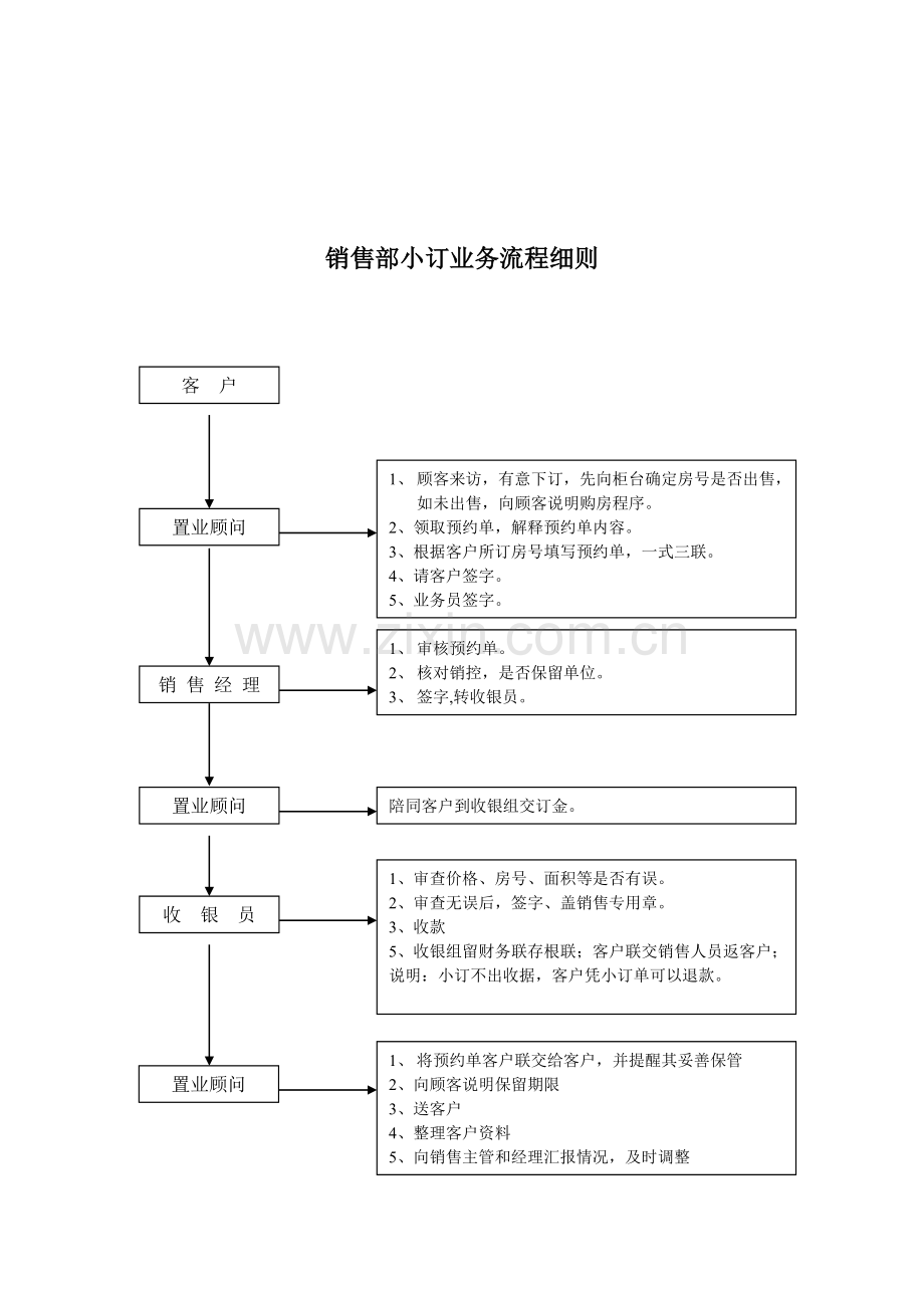 销售部各工作流程.doc_第2页