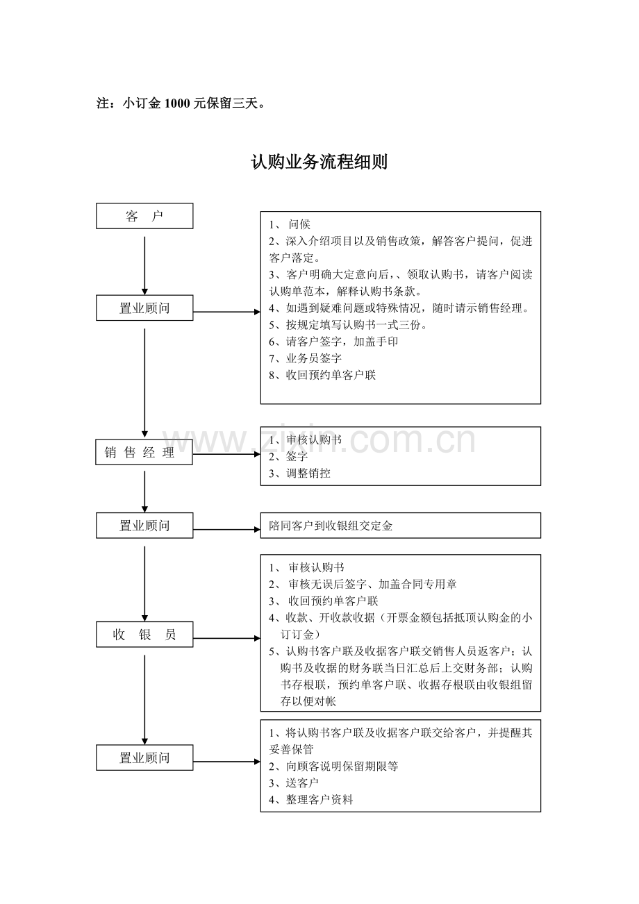 销售部各工作流程.doc_第3页