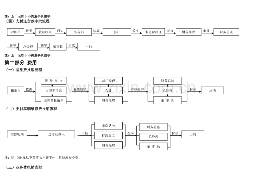 财务审批流程图.doc_第2页