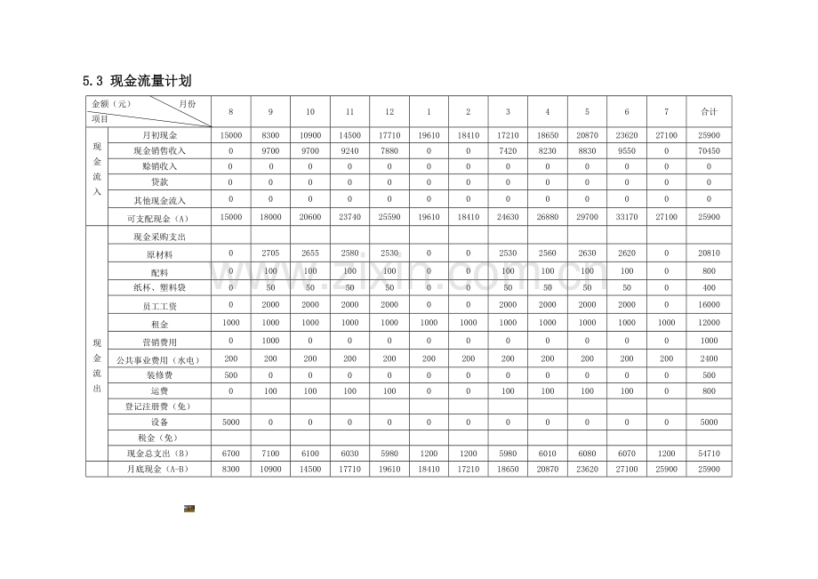 销售收入预测(12个月)、销售和成本计划、现金流量计划.doc_第3页