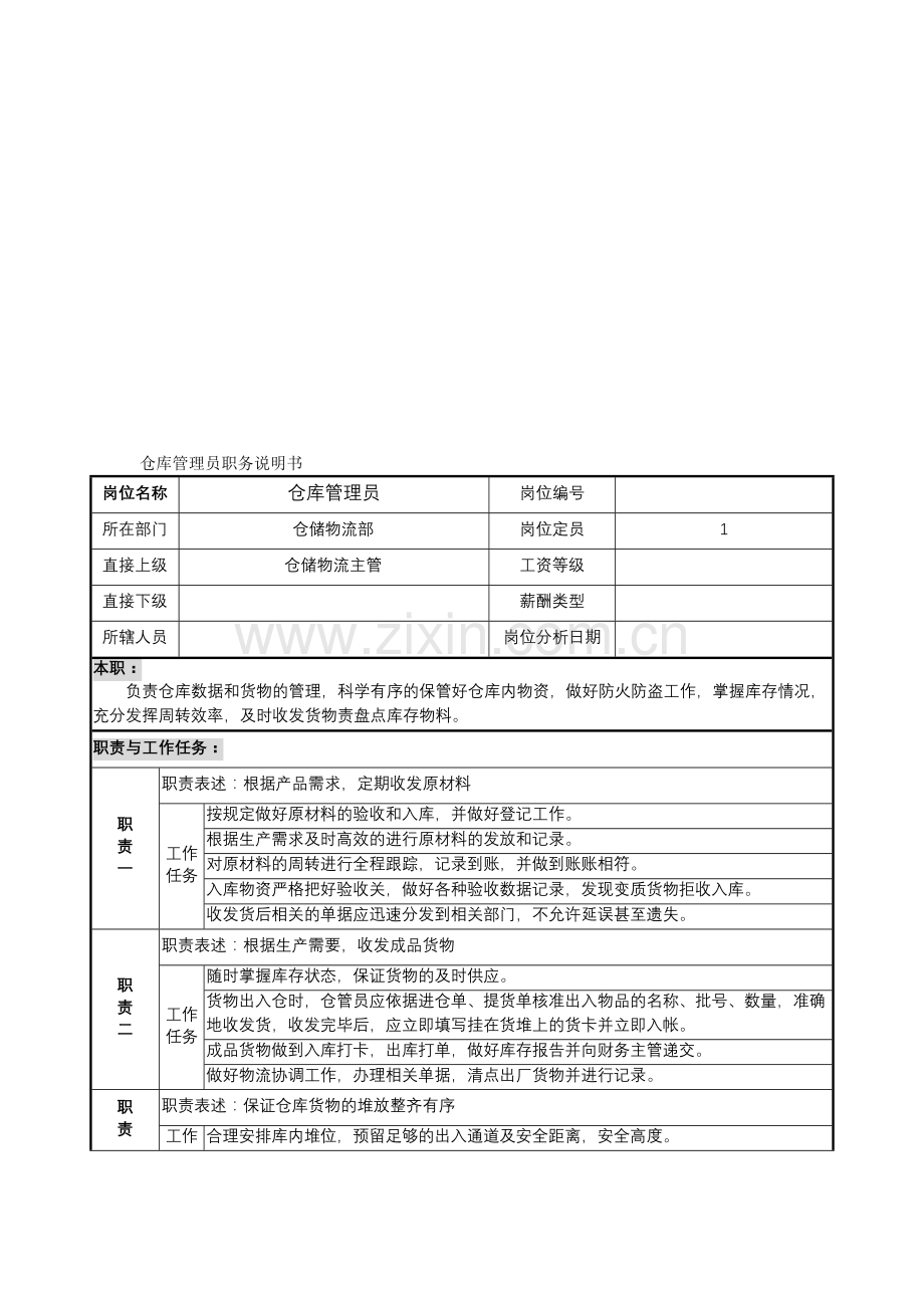 仓库管理员岗位职责说明书.doc_第2页