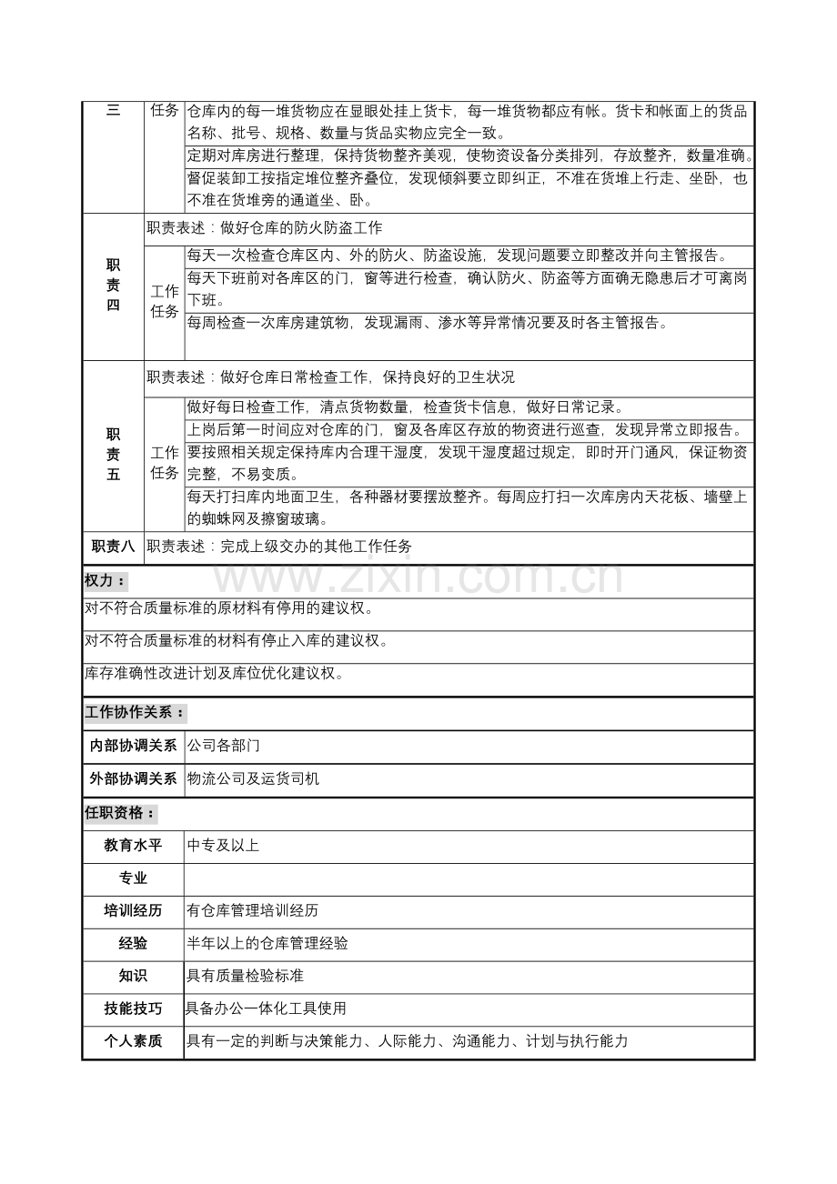 仓库管理员岗位职责说明书.doc_第3页